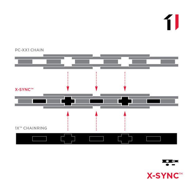 Nueva licencia de uso para los platos X-SYNC de SRAM