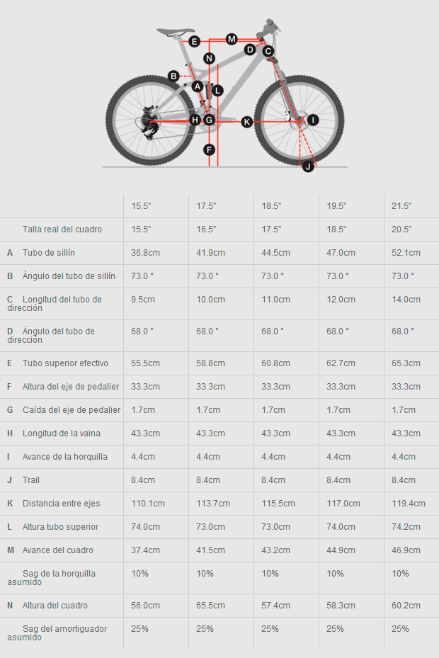 ¡Ya están aquí! Las nuevas Trek Fuel EX de 27.5 pulgadas para la temporada 2015