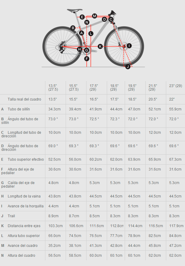 talla marco bicicleta trek