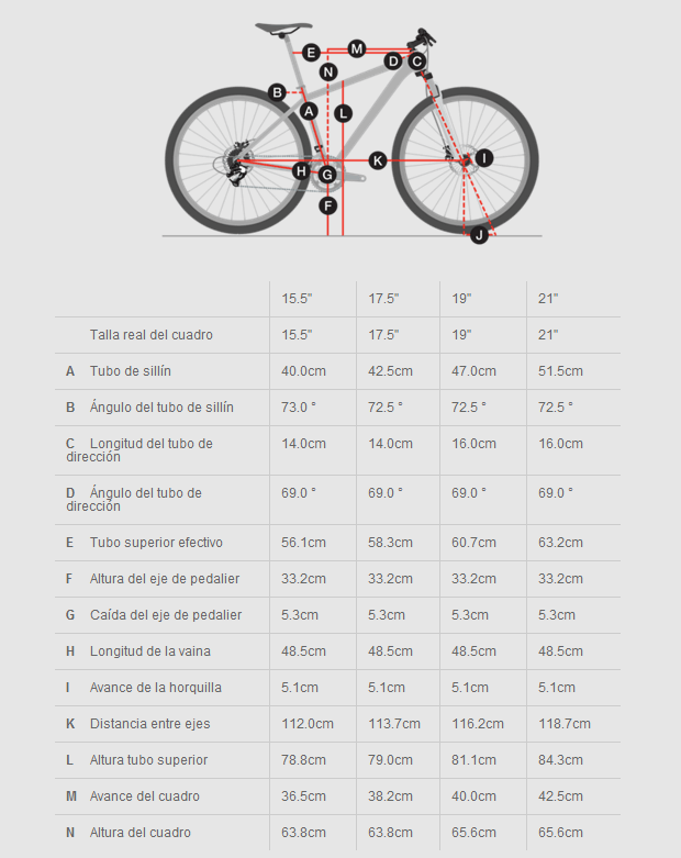 Trek Powerfly+ de 2014: Una bicicleta eléctrica para subir paredes