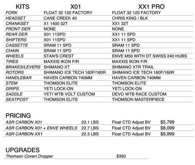 Yeti ASR Carbon: La nueva y definitiva bicicleta XC de Yeti Cycles