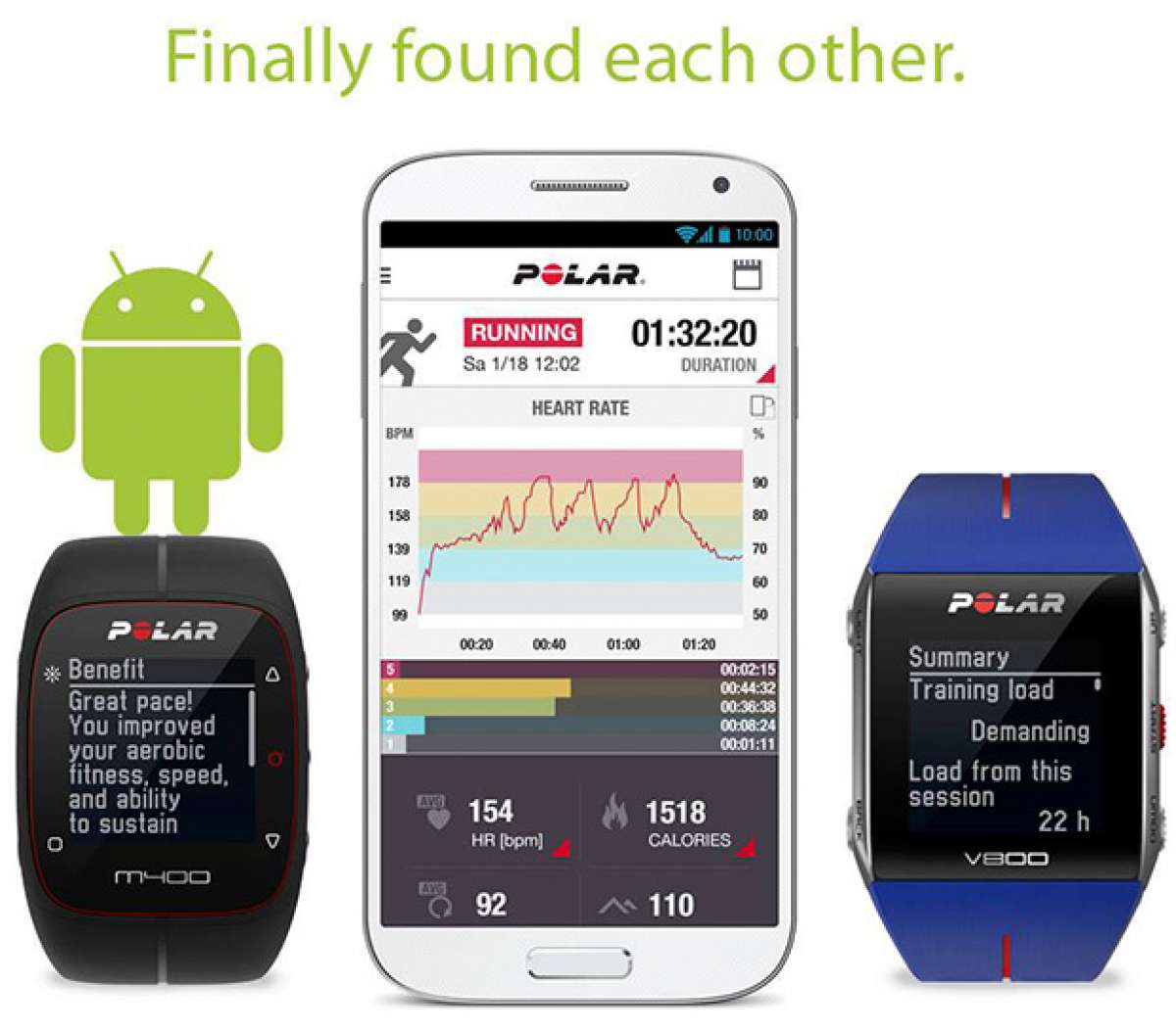 La aplicación deportiva Polar Flow 2.0, ya disponible para dispositivos Android