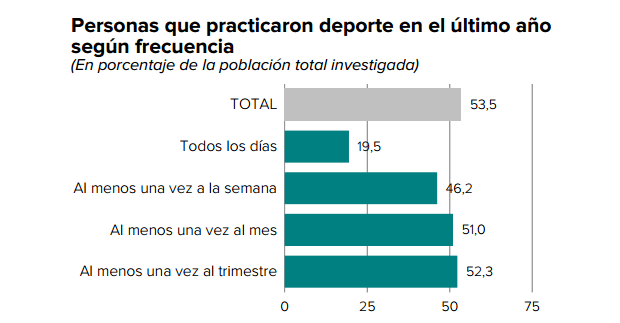 El ciclismo, el deporte más practicado en España durante 2015 según el Ministerio de Educación, Cultura y Deporte