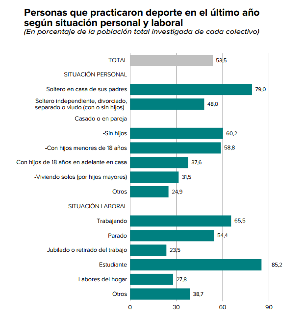 El ciclismo, el deporte más practicado en España durante 2015 según el Ministerio de Educación, Cultura y Deporte