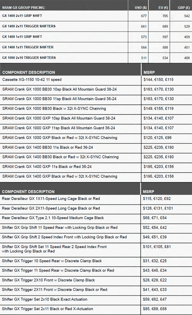 Novedades 2016: Nuevo grupo SRAM GX de 1x11, 2x11 y 2x10 velocidades