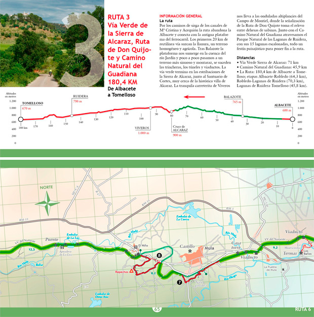 Vías Verdes y Caminos Naturales de Ediciones Petirrojo, dos guías indispensables para cicloturistas