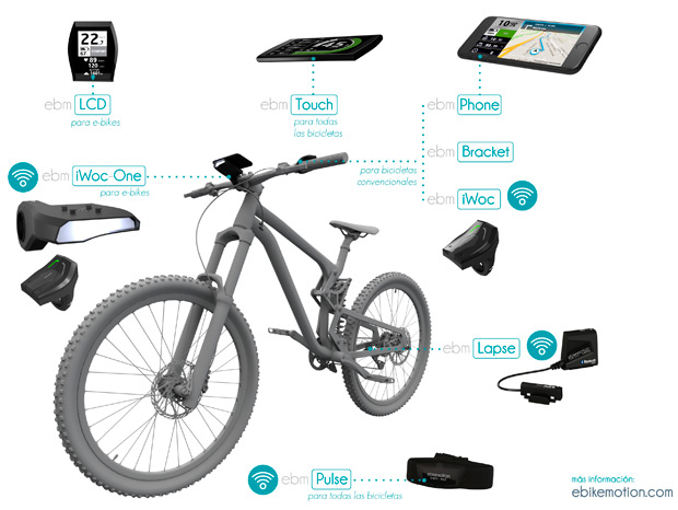 iWoc, un mando inalámbrico (con aplicación incluida) para convertir nuestro smartphone en un completo ciclocomputador con GPS