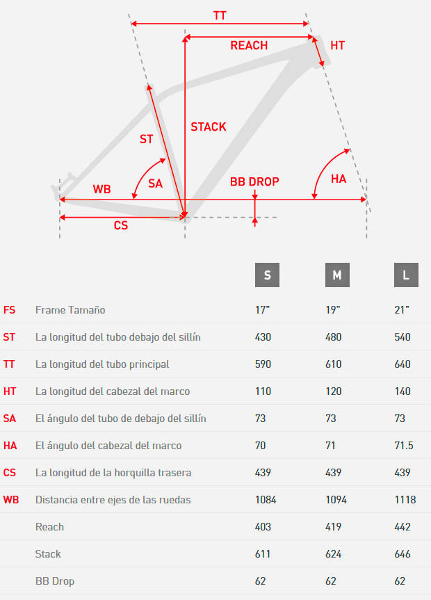 Kross Level Carbon SL: Las 29er más avanzadas de Kross para la competición XC