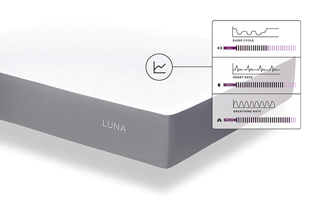 Luna Sleep, una funda 'inteligente' de colchón para descansar mejor que nunca