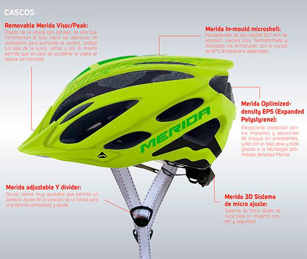 Merida Reydar Carbon, el nuevo casco del equipo Multivan Merida Biking Team