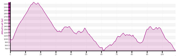 Meridiano Ø BTT Experience, de los Pirineos al Mediterráneo en cuatro etapas por parejas