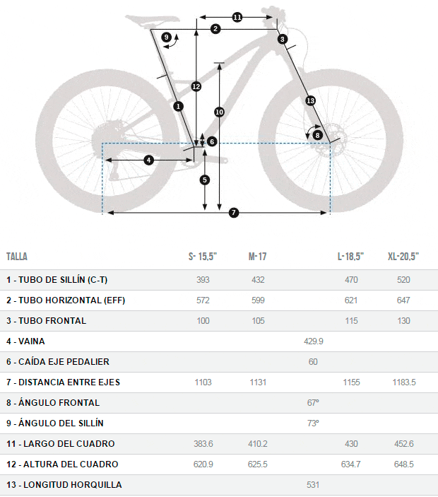 Orbea Loki 2016, diversión sin límites para una rígida muy polivalente