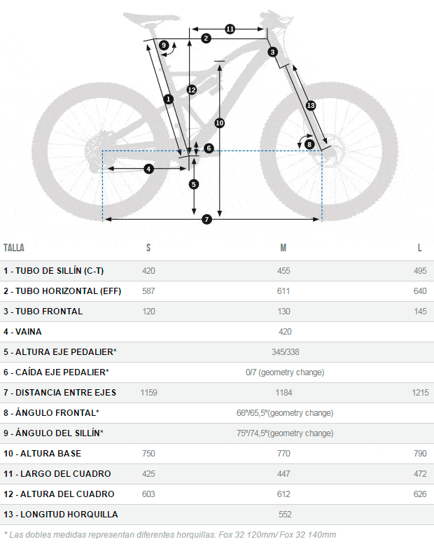 Orbea Rallon 2016, montajes y precios de la nueva gama