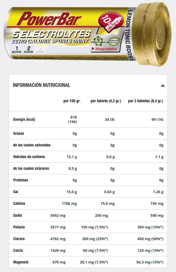 Grosella y Limón-Tónica, los nuevos sabores de las tabletas PowerBar 5Electrolytes