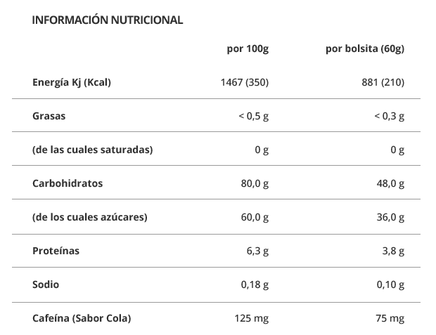 Nuevo sabor de naranja para las gominolas PowerBar PowerGel Shots