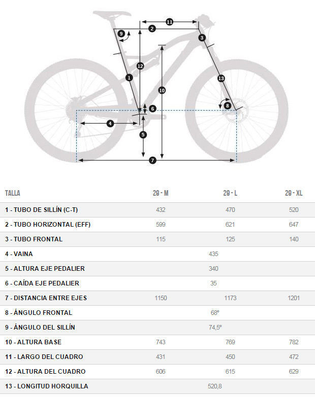 A prueba: Orbea Occam TR M30 de 2016