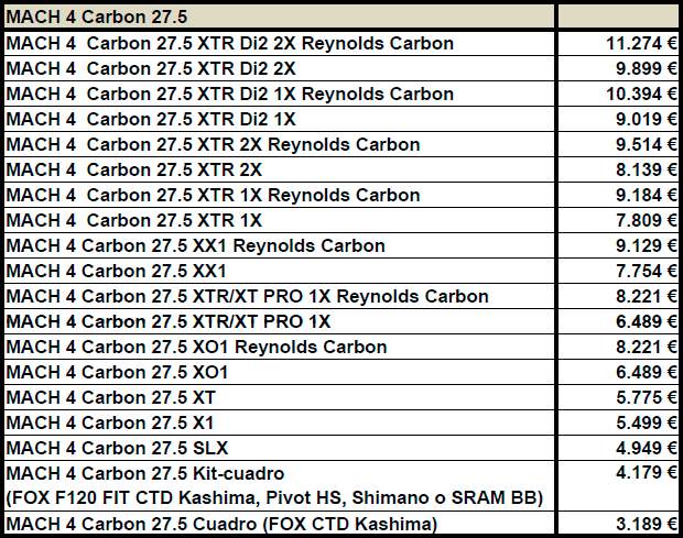 A prueba: Pivot Mach 4 Carbon XT Edition (y amortiguador Fox DPS 2016)