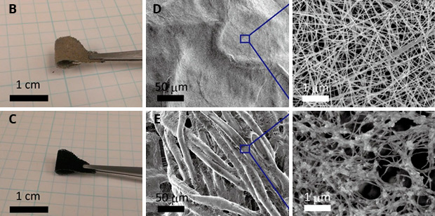 Nanocables de plata para un nuevo tejido super-aislante. ¿El futuro de la ropa térmica de invierno?