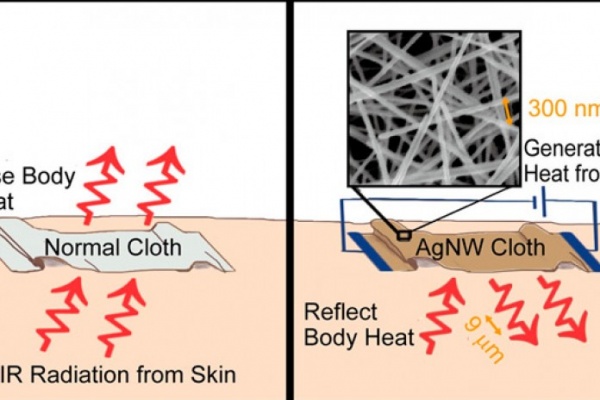 Nanocables de plata para un nuevo tejido super-aislante. ¿El futuro de la ropa térmica de invierno?