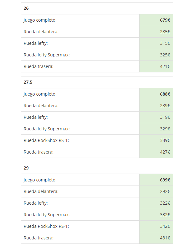 ¿Alguien busca ruedas ligeras y económicas? Nuevas Progress XCD-DYN de aluminio