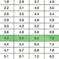 Cómo ajustar la presión de los neumáticos de una bicicleta según la temperatura exterior