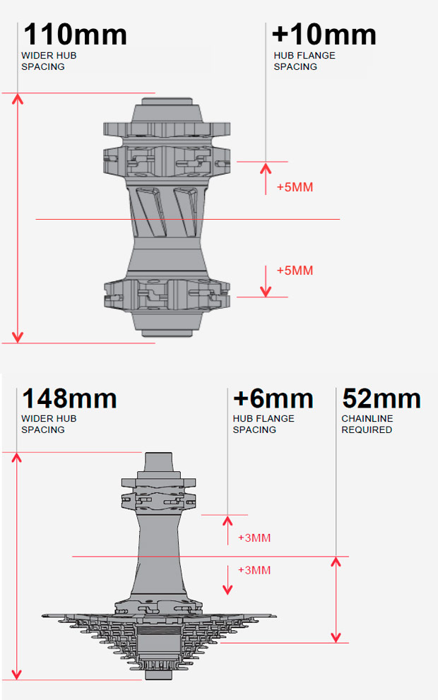 En TodoMountainBike: Novedades 2016: Nuevo estándar 'Boost' de SRAM para los bujes de rueda