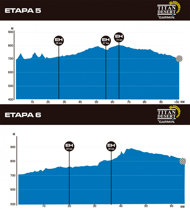 Titan Desert 2015: Alta montaña, desierto extremo y navegación para el recorrido de su décima edición