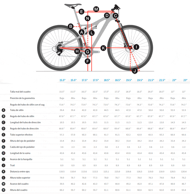 Trek Fuel EX 29 2016, ruedas grandes y estándar 'Boost' para la doble más popular del mundo