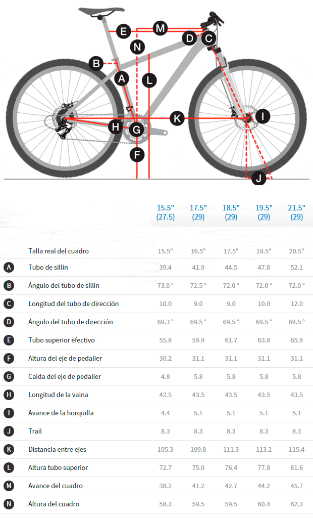 Trek Procaliber SL 2016, una avanzada rígida con rótula 'IsoSpeed' dispuesta a cambiar las reglas del juego