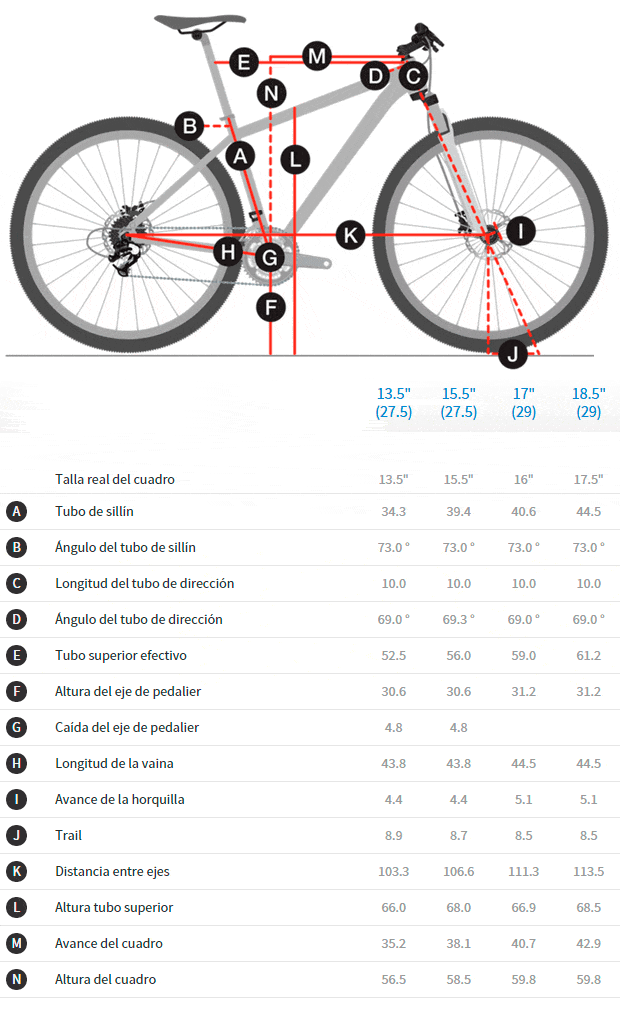 Trek Skye 2016, la bicicleta perfecta para las mujeres que se inician en los pedales