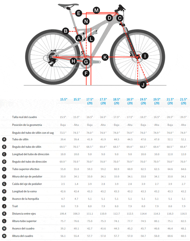 Trek Top Fuel 2016, el retorno de la doble más legendaria de la firma