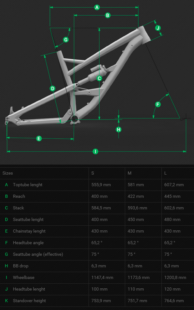 YT Capra 2015: Nueva estética, montajes y cuadro de aluminio para la doble más 'endurera' de YT Industries