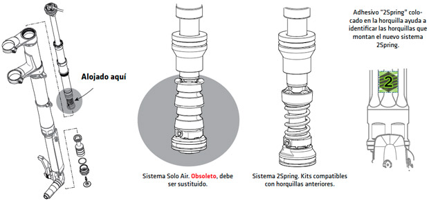 Actualización gratuita para las horquillas Lefty Hybrid 1.0, Lefty 2.0, SuperMax y Olaf de Cannondale