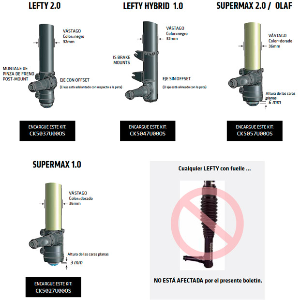 Actualización gratuita para las horquillas Lefty Hybrid 1.0, Lefty 2.0, SuperMax y Olaf de Cannondale