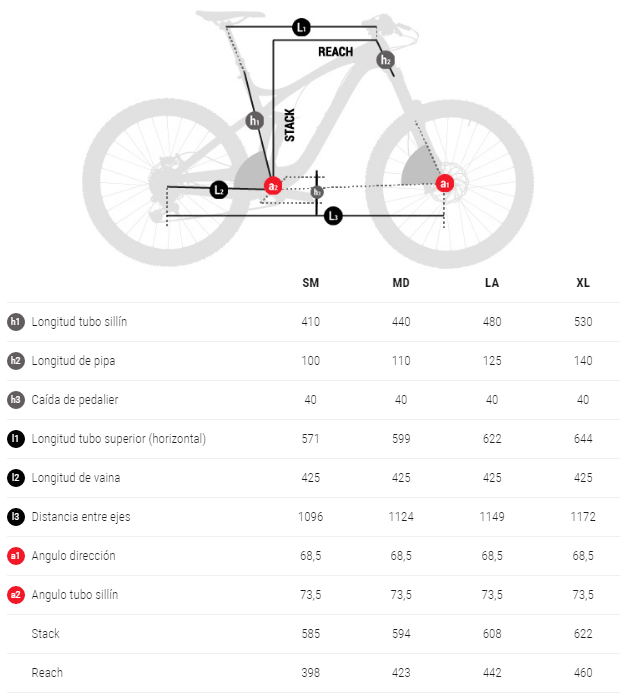 Todas las claves de la Lynx Race Carbon 2017, la doble más rápida y ligera de BH Bikes