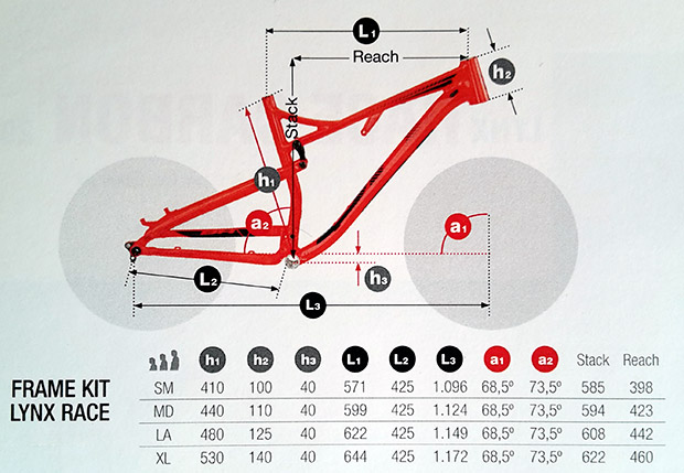 Detalles, modelos y precios de la BH Lynx Race 2017