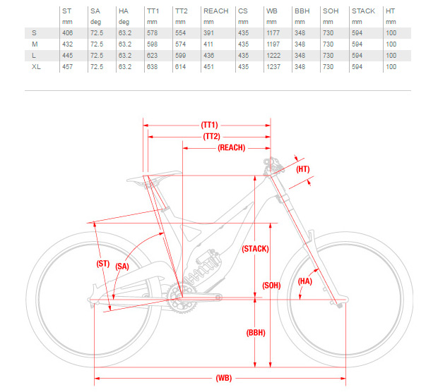 Devinci Wilson Carbon, la nueva máquina de DH de la firma