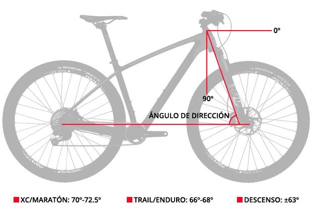 En TodoMountainBike: Guía completa para entender la geometría de una bicicleta de montaña