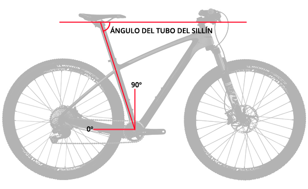 Nociones básicas sobre la geometría de una bicicleta: el ángulo del tubo del sillín