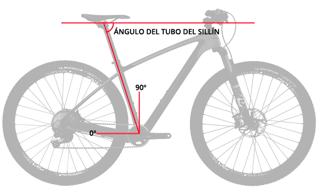 En TodoMountainBike: Los conceptos que hay que conocer para entender la geometría de una bicicleta de montaña