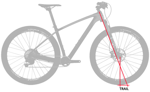 En TodoMountainBike: ¿Qué es el Offset de una horquilla? ¿Y el Trail? Un repaso a estos dos conceptos