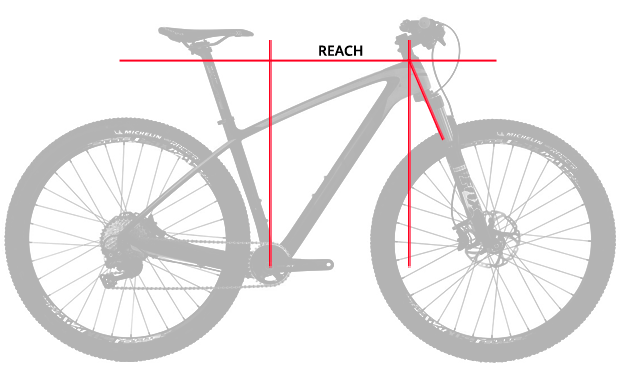Nociones básicas sobre la geometría de una bicicleta: el Reach