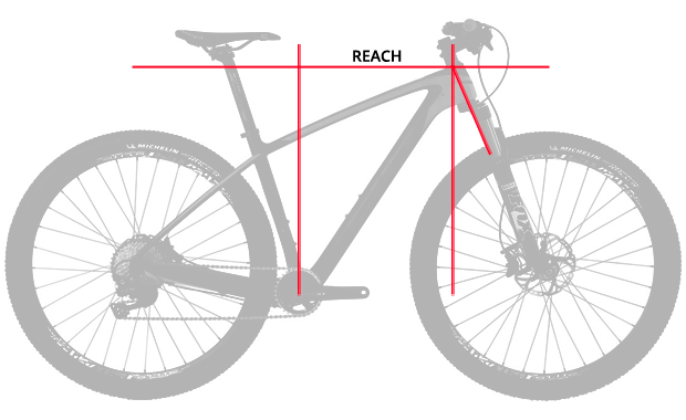 En TodoMountainBike: Guía completa para entender la geometría de una bicicleta de montaña