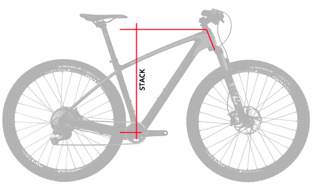 Nociones básicas sobre la geometría de una bicicleta: el Stack