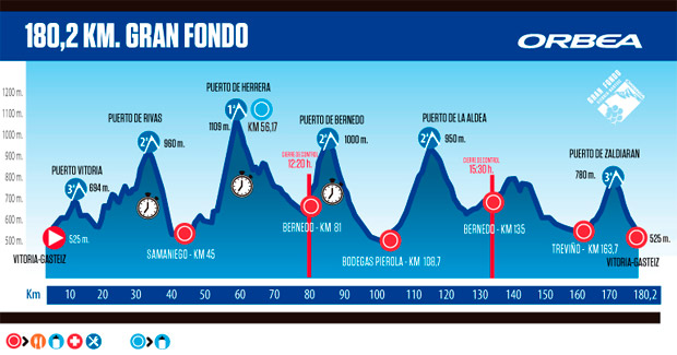 En TodoMountainBike: Inscripciones abiertas para la Orbea Gran Fondo 2017