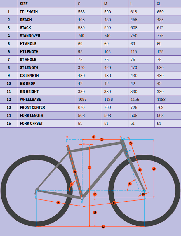 Kona Hei Hei Race DL, una nueva doble de competición XC dispuesta a todo