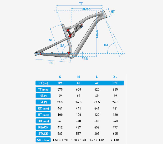 En TodoMountainBike: Lapierre XR 929 Ultimate, el nuevo cohete de carreras de la firma francesa