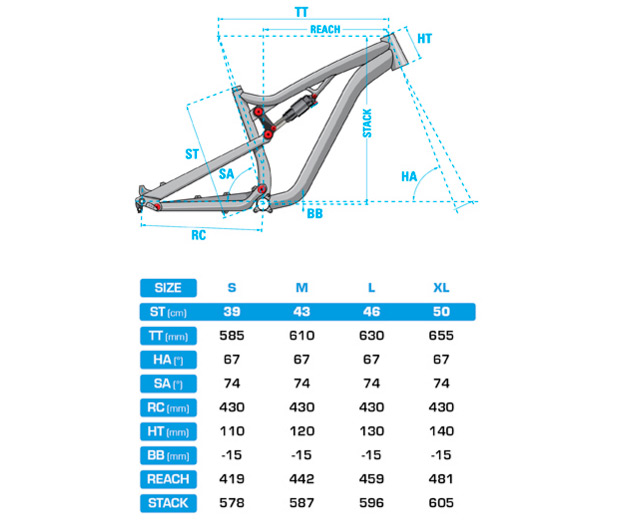 Lapierre Zesty XM 227, el modelo más accesible de la gama Zesty ya está aquí