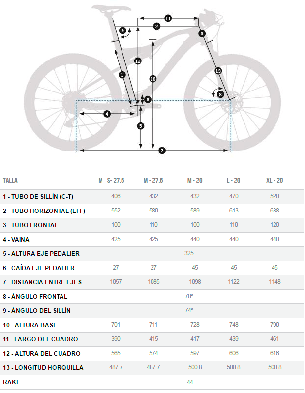 Orbea Oiz 2017, todos los detalles