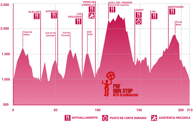 En TodoMountainBike: La Pedals de Foc Non Stop 2017, sede del primer campeonato de Europa de MTB Ultramarathon